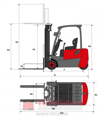 Электрический погрузчик LEMA EVO E 18-3FC TX70